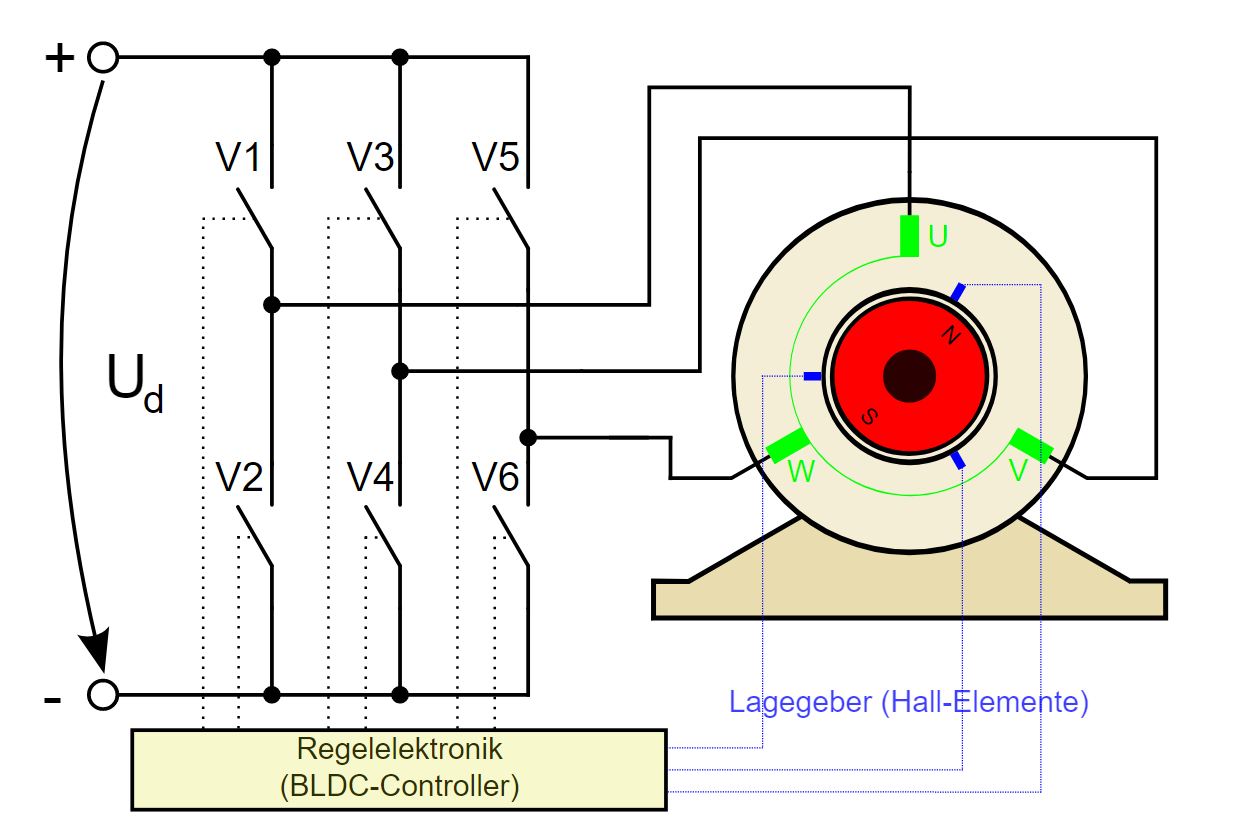 EC motor